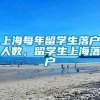 上海每年留学生落户人数，留学生上海落户