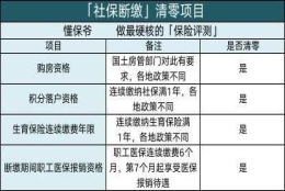 社保断缴，不能落户、买房？记住换工作社保要这样处理！