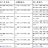 关于2022级研究生新生户口和党团关系迁移及档案转接的通知