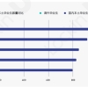 Lockin发布2022海归就业报告：理工类海归平均薪资水平更高