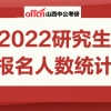 上海政法学院研究生报名人数是多少_2022考研报名人数