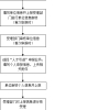 上海市引进人才申办本市常住户口 服务指南