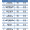 非全日制研究生到底值不值得努力？