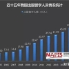 留学生回国为什么工资只有几千？