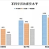 考研真的对找工作有帮助吗？本科学历不佳需要考研才能找到好工作吗？