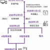 上海纽约大学2020年本科入学申请答疑