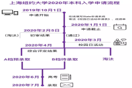 上海纽约大学2020年本科入学申请答疑