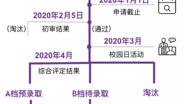 上海纽约大学2020年本科入学申请答疑