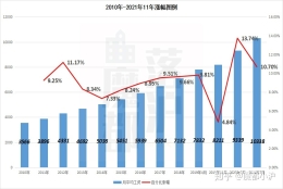 上海居转户VOL.119 ｜ 如何避开7月调整社保基数，办上海落户？