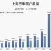 上海2021年全年落户统计数据来啦！