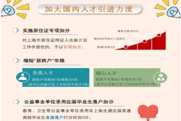 上海居住证积分生育政策2021年，超生了有办法在上海办理居住证积分吗？