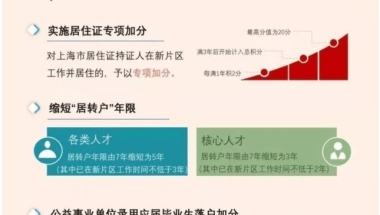 上海居住证积分生育政策2021年，超生了有办法在上海办理居住证积分吗？