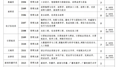 河南洛阳 ｜ 涧西区引进研究生学历人才50人公告