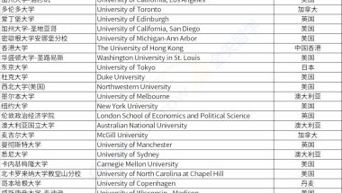 世界大学排名，在上海落户政策中的优越性（那些看不上排名的人们，清醒一下吧）