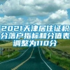 2021天津居住证积分落户指标和分值表调整为110分