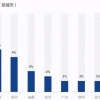 2020年留学生回国福利政策盘点！涉及落户、住房、购车……