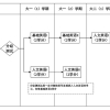 上海科技大学本科生英语能力培养与课程修读办法（2021版）