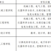 招博士 ｜ 岗位多 ｜ 一次性安家费40-100万，科启费5-30万，提供住房 ｜ 湖北文理学院