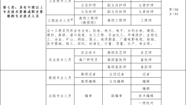 进一步放宽人才引进及入户条件 非全日制大专学历可申请落户