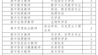 2022年安徽六安舒城中学引进高层次和紧缺人才公告（20人）