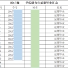 研究生每年真的有很多人延毕退学吗？