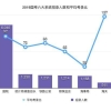 企业降薪裁员，应届生就业难，体制内的工作会更抢手吗？