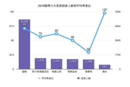 企业降薪裁员，应届生就业难，体制内的工作会更抢手吗？