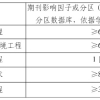 盘点 ｜ 147所双一流高校博士毕业发表学术成果要求汇总（上）