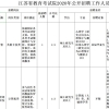 本科考公务员和研究生考公务员区别很大吗，公务员学历影响大吗？