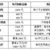 个税抵扣新政对上海留学落户有什么影响 ？