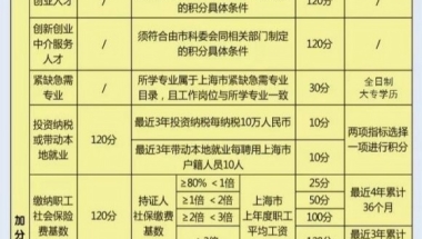 上海居住证积分方案简单分析