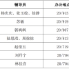 上海旅游高等专科学校2022届毕业生离校手续办理学生告知书