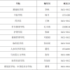 长春中医药大学：2022级研究生入学须知