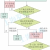 2022年上海市集体户口转社区公共户办理流程