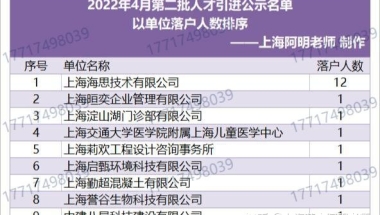 上海人才引进落户2022年4月第二批公示