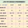 上海大学日语研究生招录数据 2019-2021