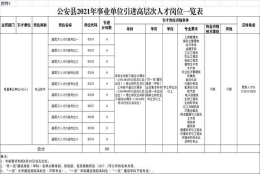 荆州一地将引进60名高层次人才！最高补贴25万