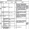 本科生积分入户深圳怎么落户(上海大学生积分落户政策2019)