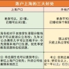 落户上海有什好处？80%的人是冲着教育来的。