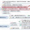 本人17年本科毕业就参加工作，可以报考20年中级经济师考试吗？