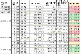 为什么本科人数仅占全国人口比例的4％却感觉到处都是大学生？