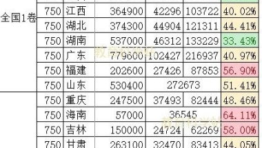 为什么本科人数仅占全国人口比例的4％却感觉到处都是大学生？