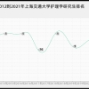 上海交大护理学研究生怎么样,难吗？