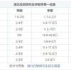 2022年湖北在职研究生学制学费一览表