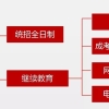 学历≠积分！要办上海居住证积分，学历需要避免这些“坑”！