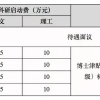 博士安家费“高”达140万，一次性支付，掰扯一下金额体现人才价值了没？