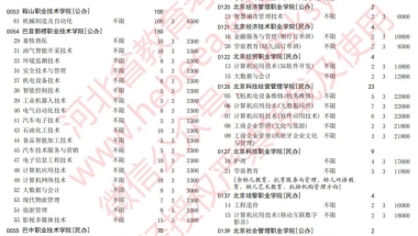 专科补录学校名单2022-附专科征集志愿的院校名单2022（更新中）