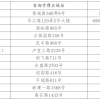 4月8日！嘉定2021年本市户籍第八批次、非沪籍第三批次共有产权保障住房申请受理即将启动啦！