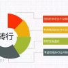 同济的土木工程研究生一般毕业后多少年可以拿到年薪60W？