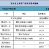 2022海归落户政策大放宽！留学生可享受0积分落户上海？